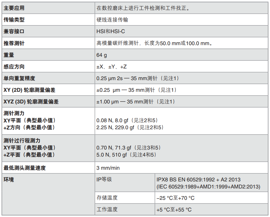 MP250工具磨床用超小型測頭的技術參數
