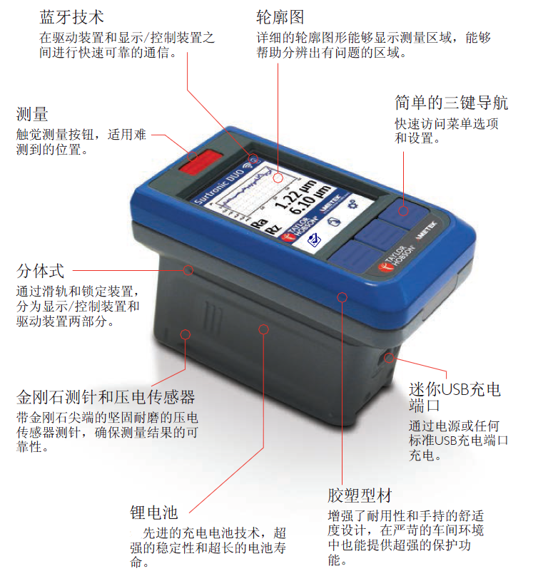 泰勒霍普森袖珍粗糙度儀SURTRONIC DUO